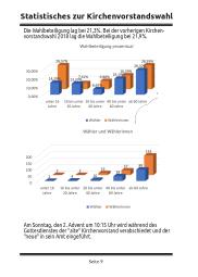 Kirchenvorstandswahl